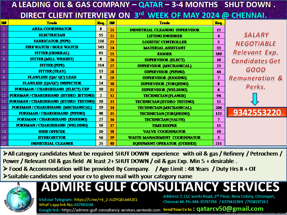 A LEADING OIL & GAS COMPANY - QATAR - 3-4 MONTHS SHUT DOWN  DIRECT CLIENT INTERVIEW ON 3rd WEEK OF MAY 2024