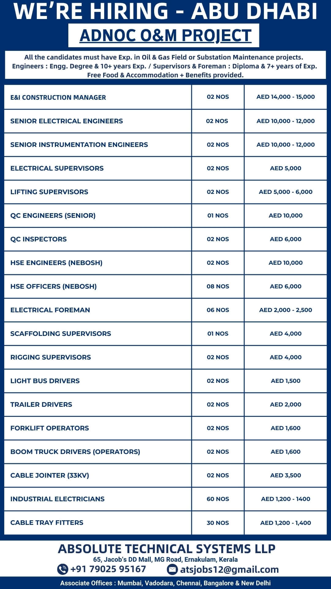 Production Supervisors for Abu Dhabi