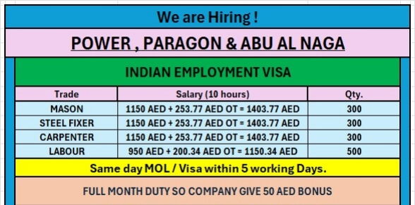 Urgent required for reputed company dubai
