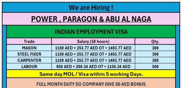Urgent required for reputed company dubai Urgent required for reputed company dubai