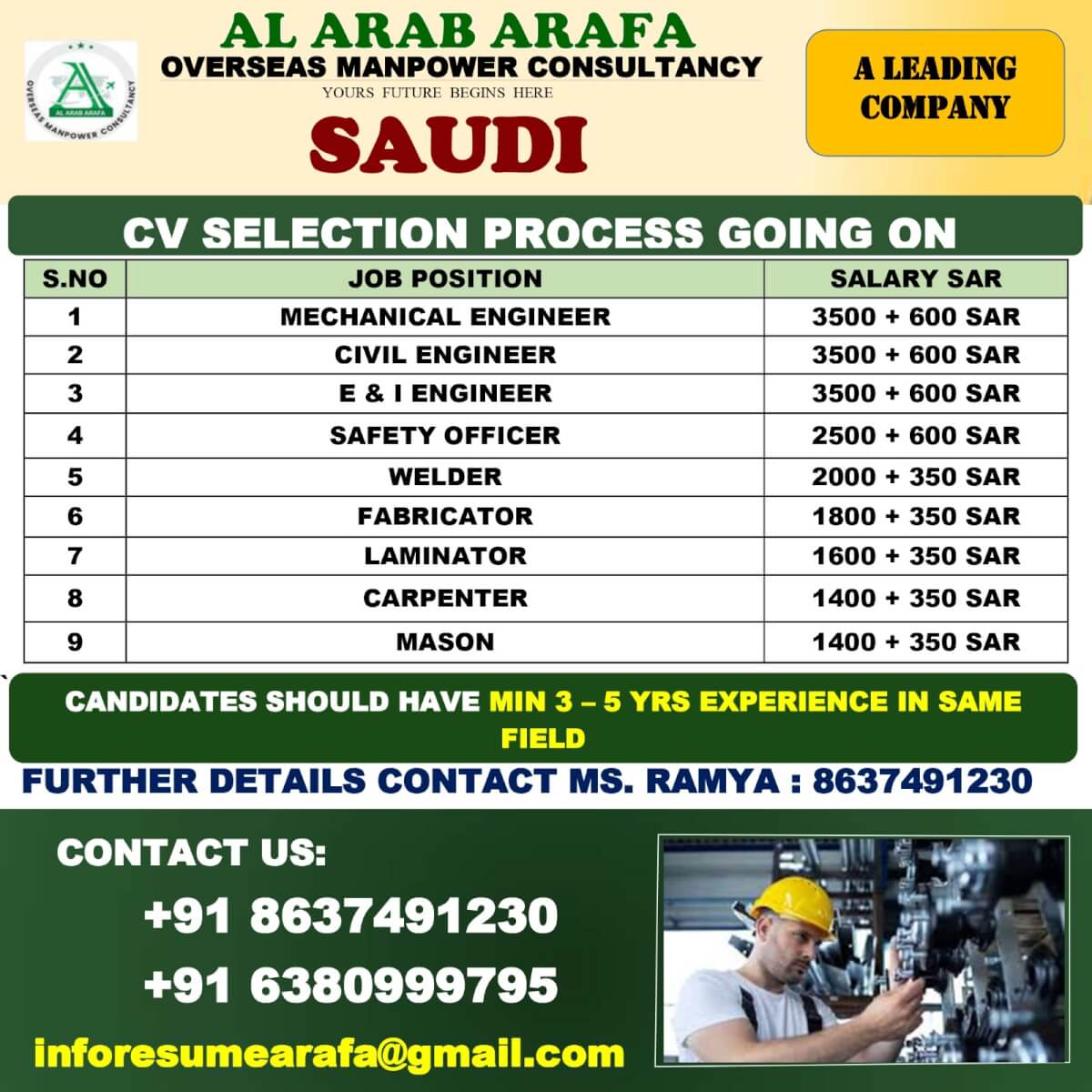 CV SHORTLISITNG PROCESS GOING ON