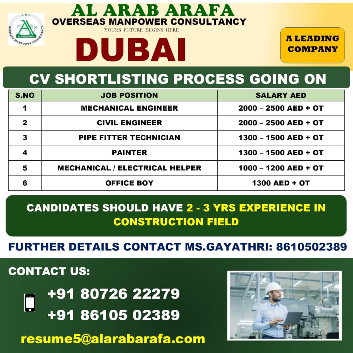 CV SHORTLISTING PROCESS GOING ON