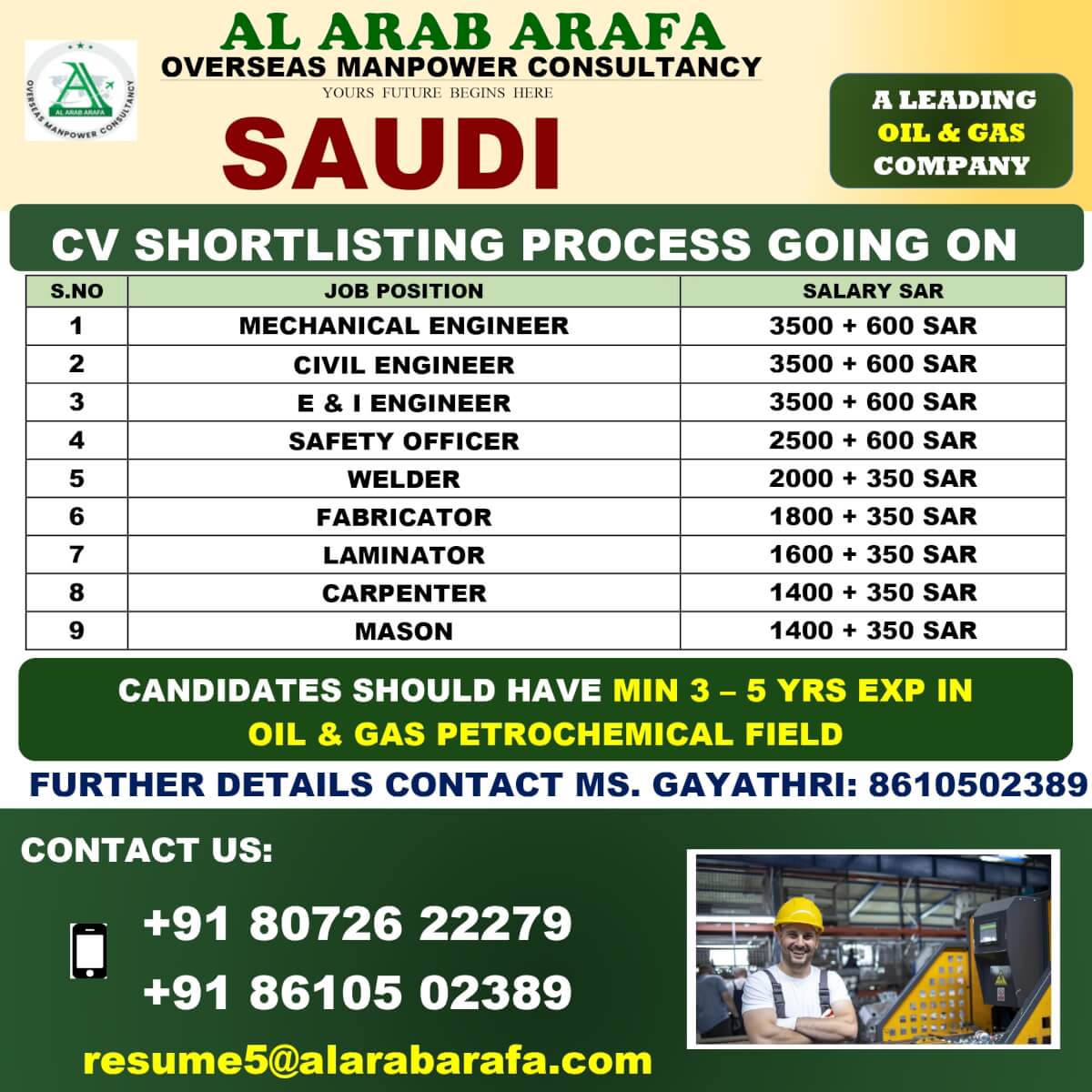 CV SHORTLISTING PROCESS GOING ON CV SHORTLISTING PROCESS GOING ON