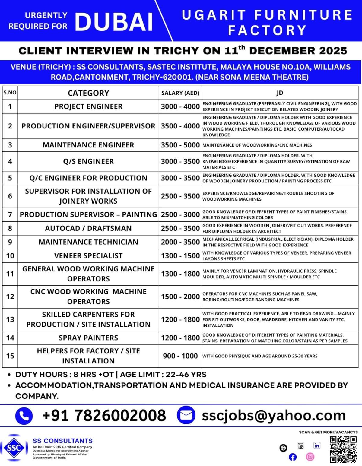 Multiple Openings for Dubai Furniture Factory – Project Engineer, Production, Maintenance, QC, AutoCAD, Technicians, Carpenters