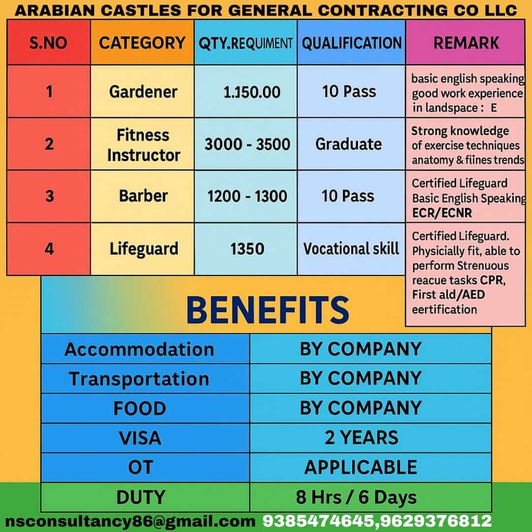 LEADING ARABIAN CASTLES CONTRACTING COMPANY LEADING ARABIAN CASTLES CONTRACTING COMPANY