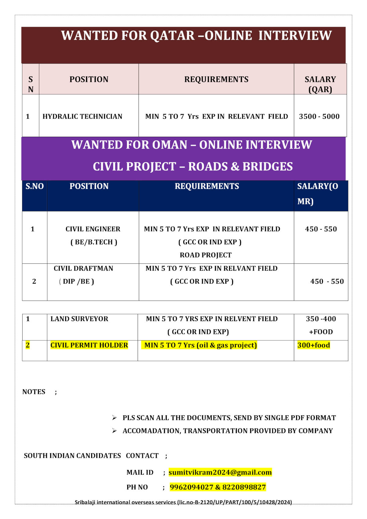 WANTED FOR QATAR -ONLINE INTERVIEW