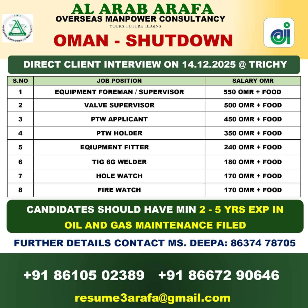 DIRECT CLIENT INTERVIEW ON 14.12.2025 @ TRICHY