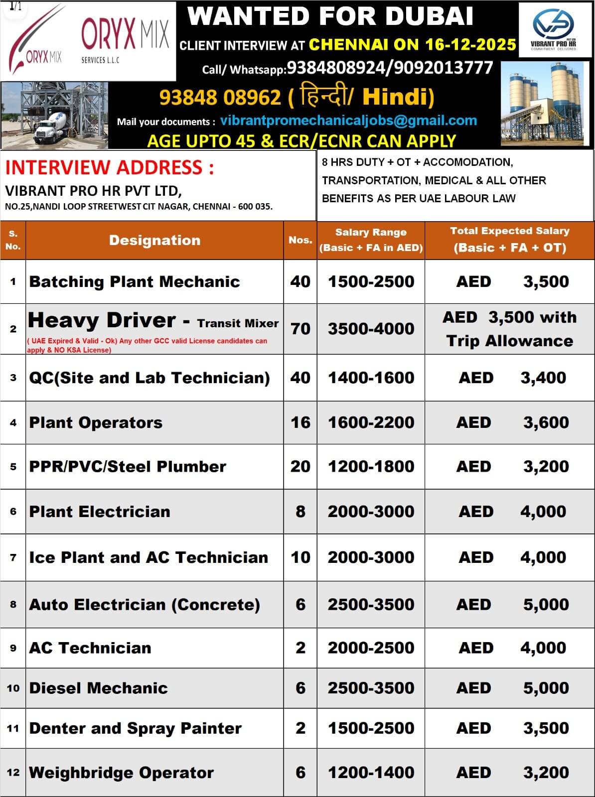 DIRECT CLIENT INTERVIEW IN CHENNAI ON 16-12-2025