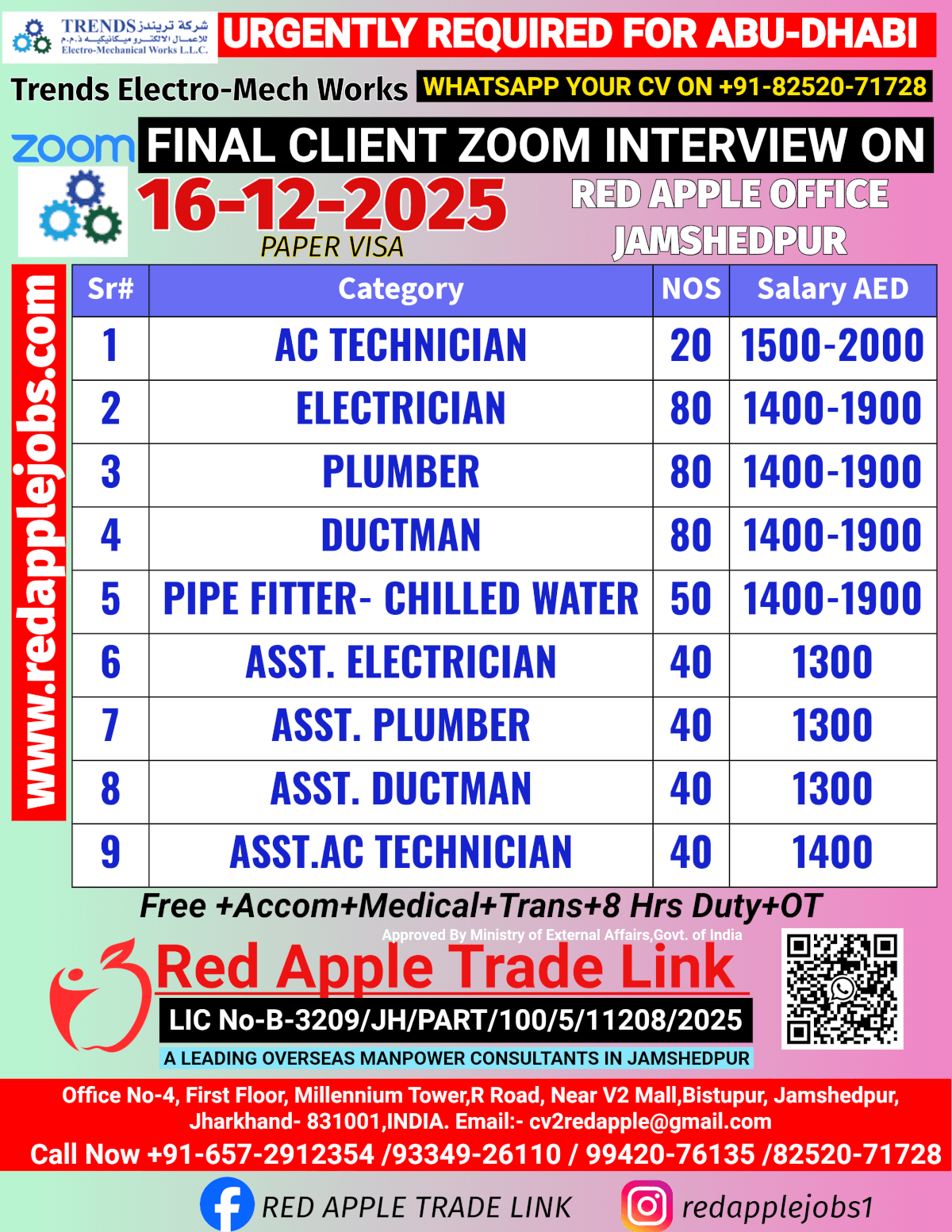 REQUIRED FOR EUROPE AND UNITED ARAB EMIRATES