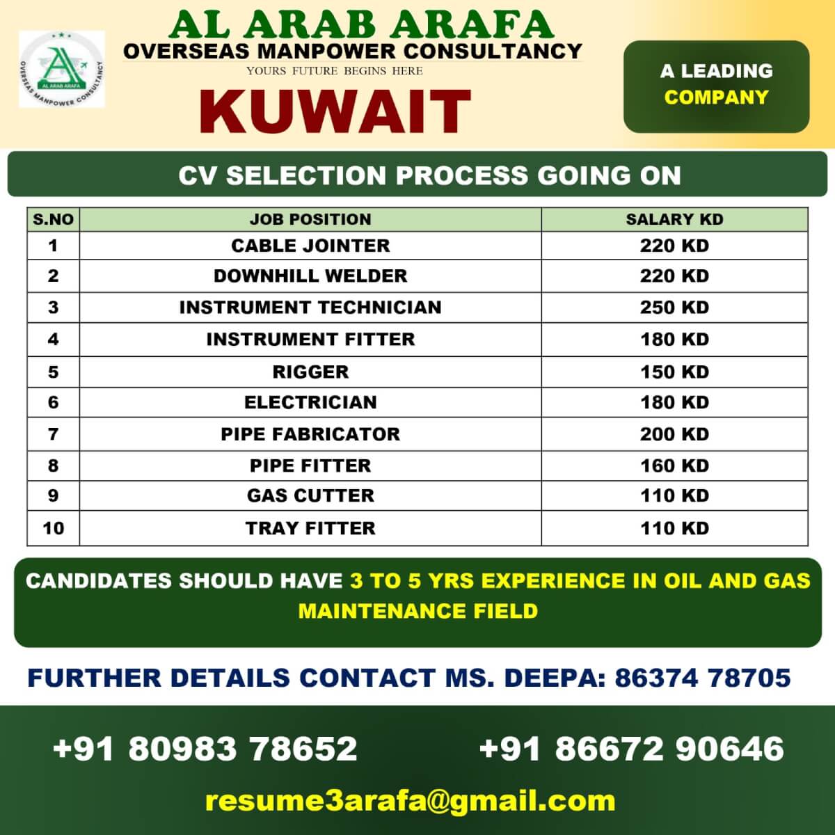 CV SELECTION PROCESS GOING ON CV SELECTION PROCESS GOING ON