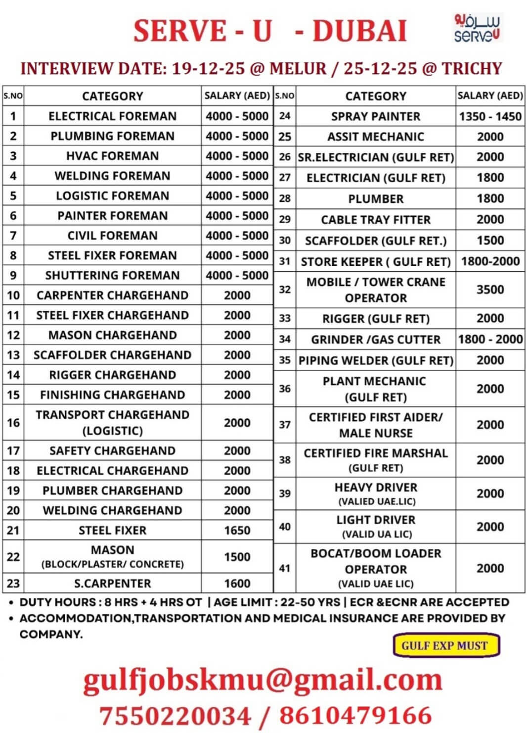 REQUIREMENT FOR DUBAI