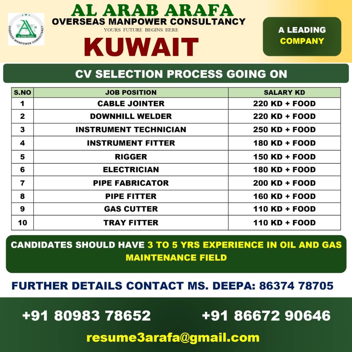 CV SHORTLISITING PROCESS GOING ON CV SHORTLISITING PROCESS GOING ON