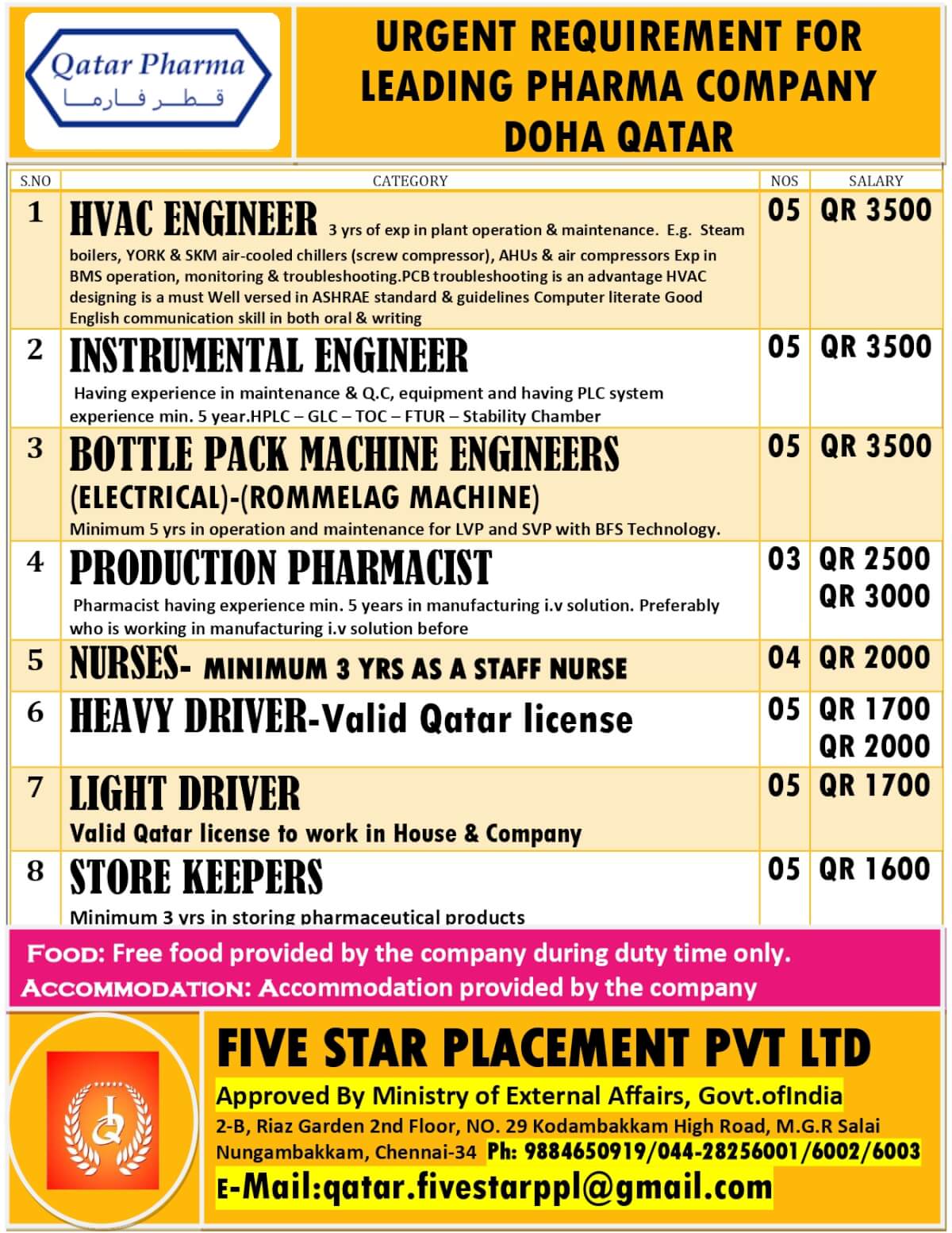 URGENT REQUIREMENT FOR LEADING PHARMA COMPANY DOHA QATAR URGENT REQUIREMENT FOR LEADING PHARMA COMPANY DOHA QATAR