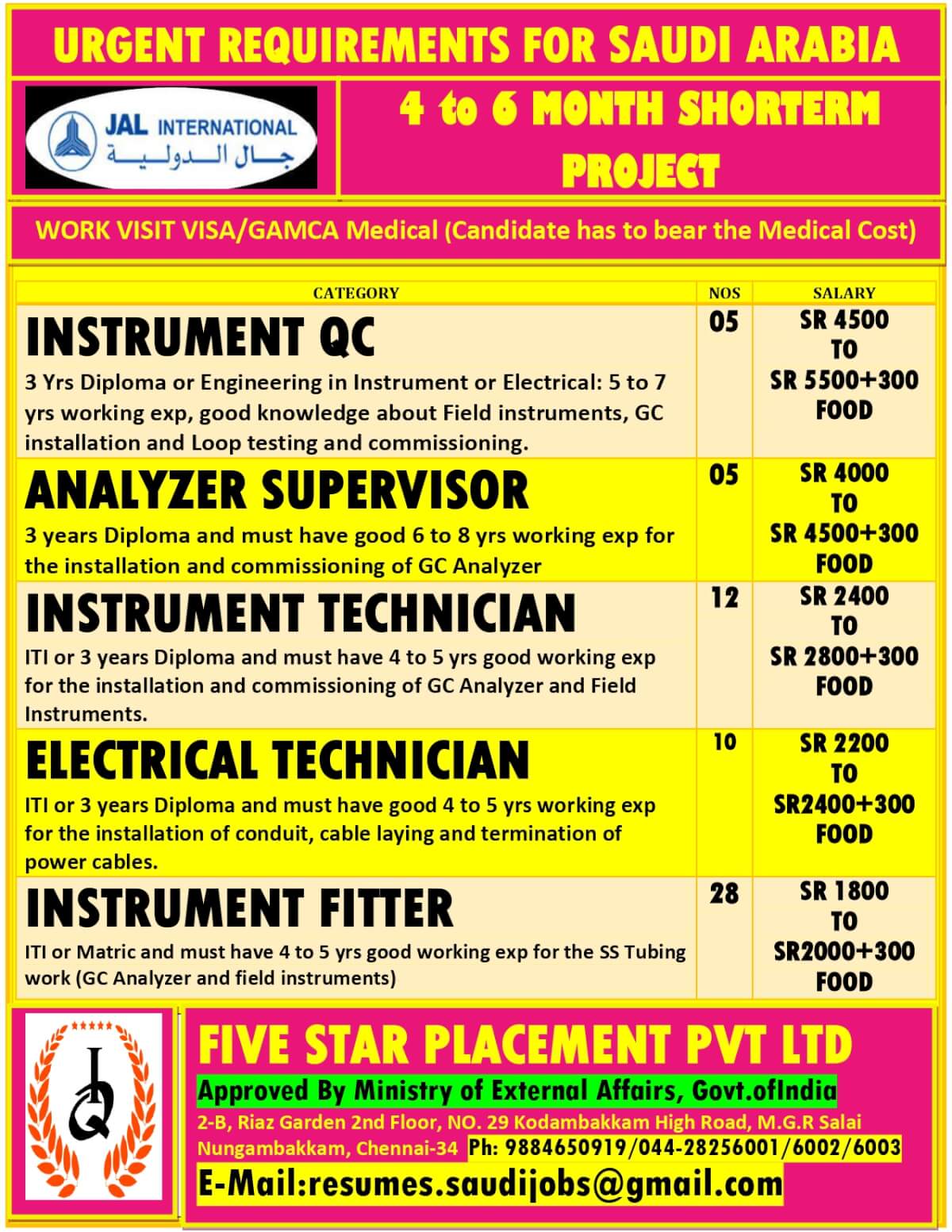 4 to 6 MONTH SHORTERM PROJECT FOR SAUDI ARABIA 4 to 6 MONTH SHORTERM PROJECT FOR SAUDI ARABIA