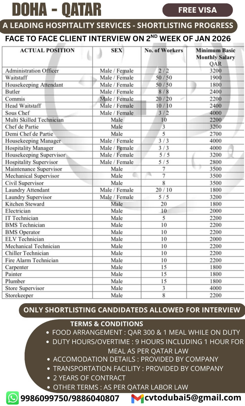 HIRING FOR A LEADING HOSPITALIRY SERVICES IN DOAH QATAR-SHORTLISTING PROGRESS-FACE TO FACE CLIENT INTERVIEW ON 2ND WEEK OF JAN-2026-FREE VISA HIRING FOR A LEADING HOSPITALIRY SERVICES IN DOAH QATAR-SHORTLISTING PROGRESS-FACE TO FACE CLIENT INTERVIEW ON 2ND WEEK OF JAN-2026-FREE VISA