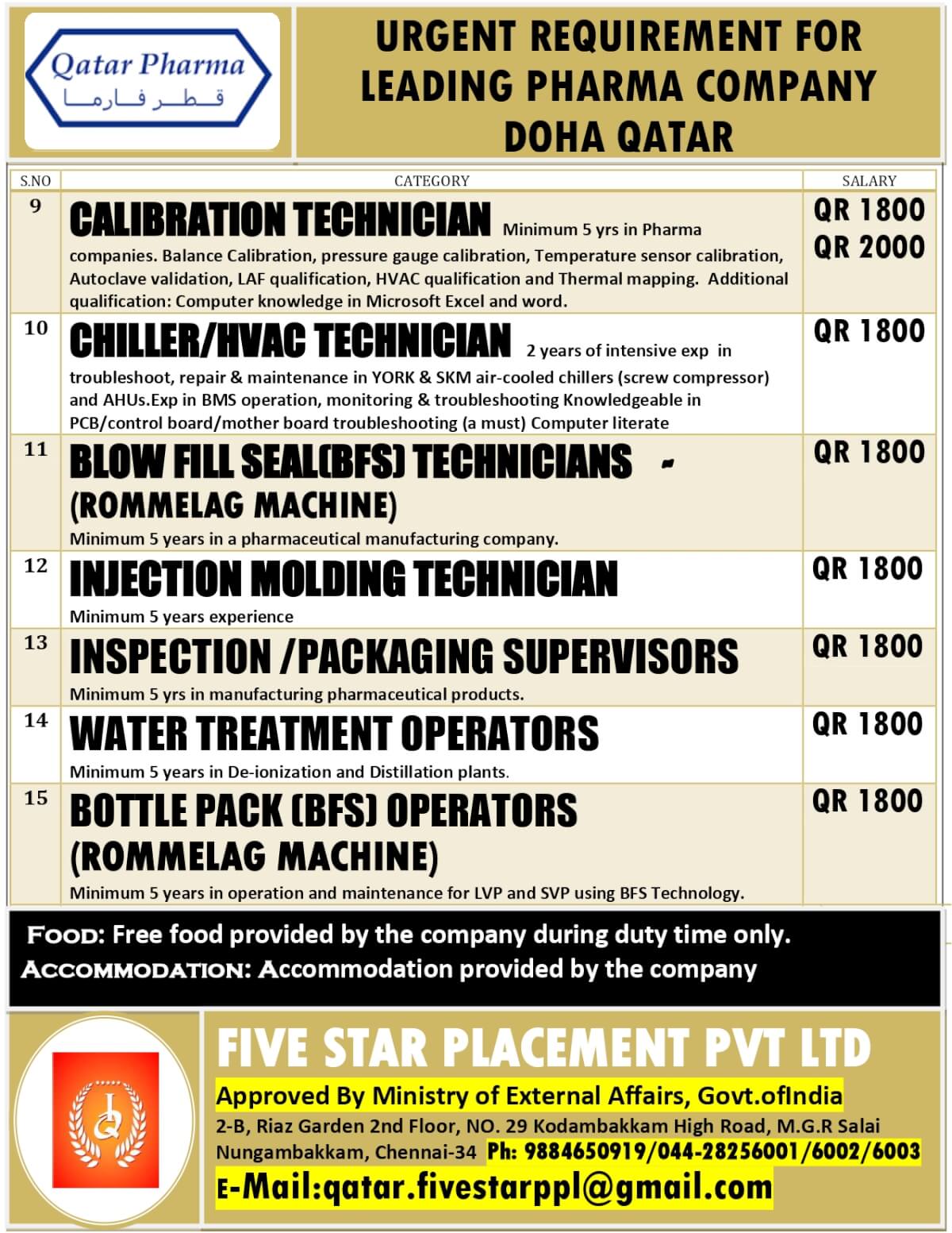 URGENT REQUIREMENT FOR LEADING PHARMA COMPANY DOHA QATAR