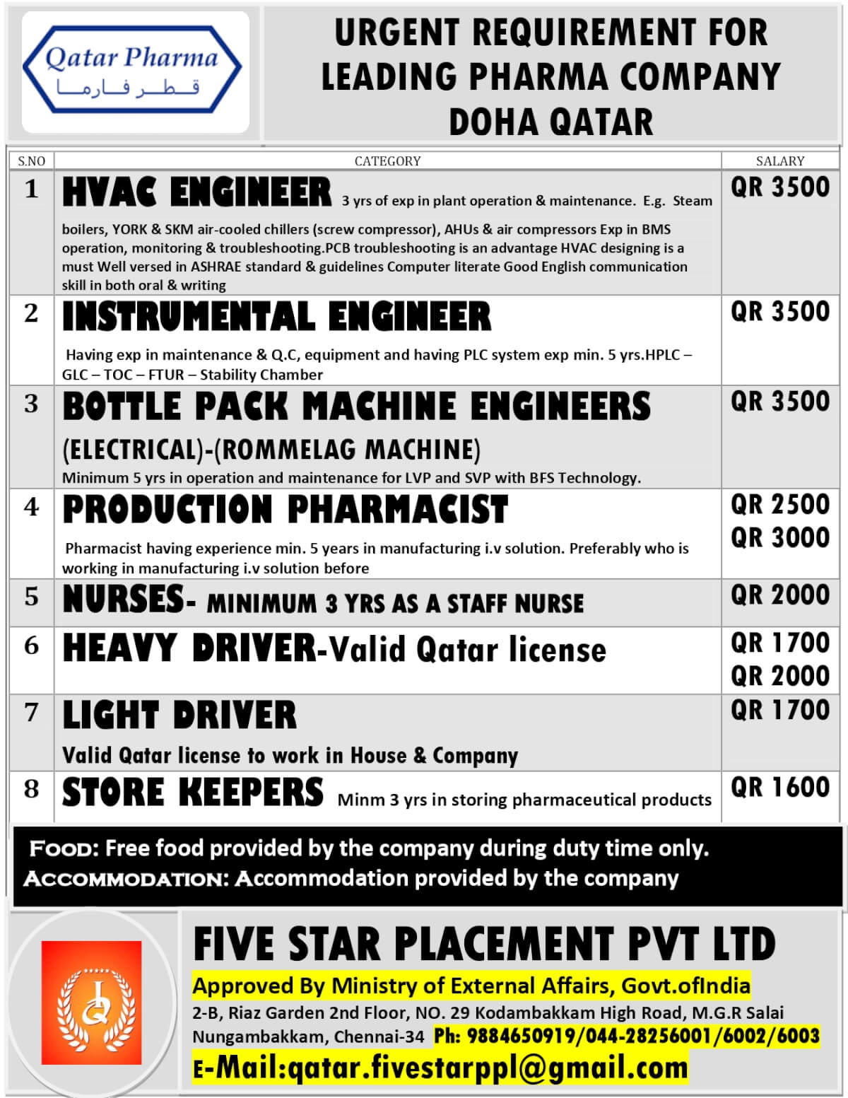 URGENT REQUIREMENT FOR LEADING PHARMA COMPANY DOHA QATAR