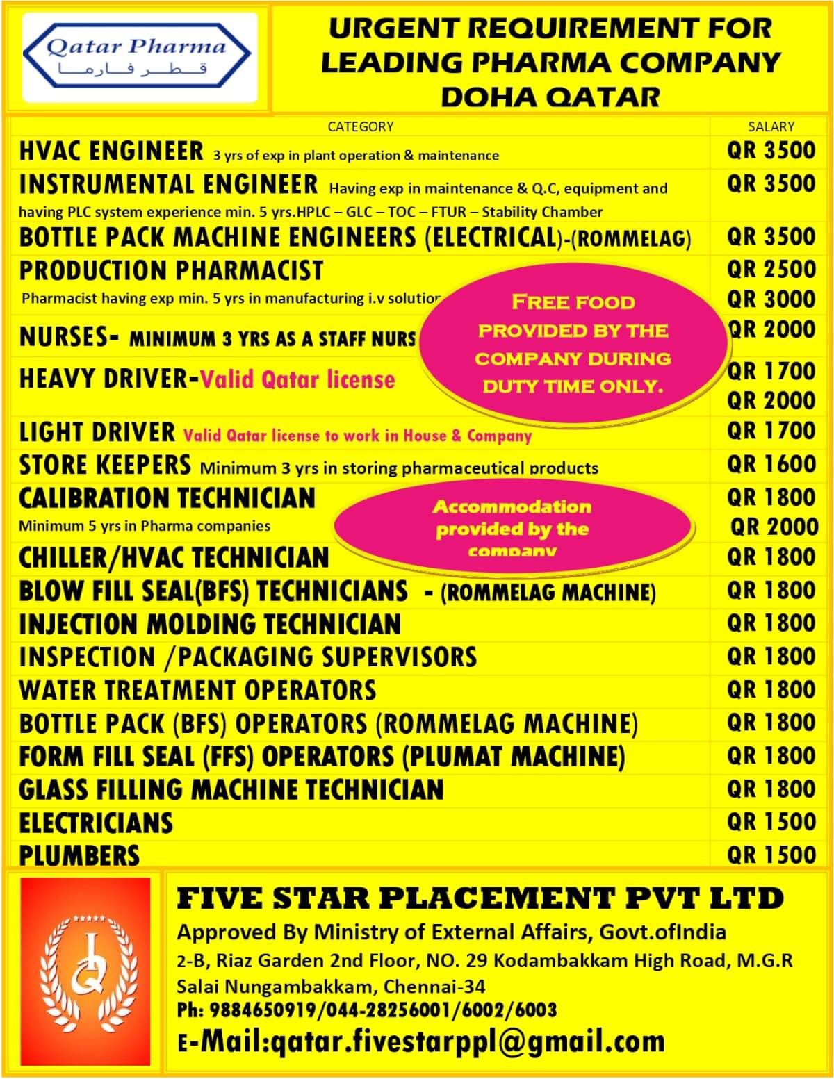 URGENT REQUIREMENT FOR LEADING PHARMA COMPANY DOHA QATAR