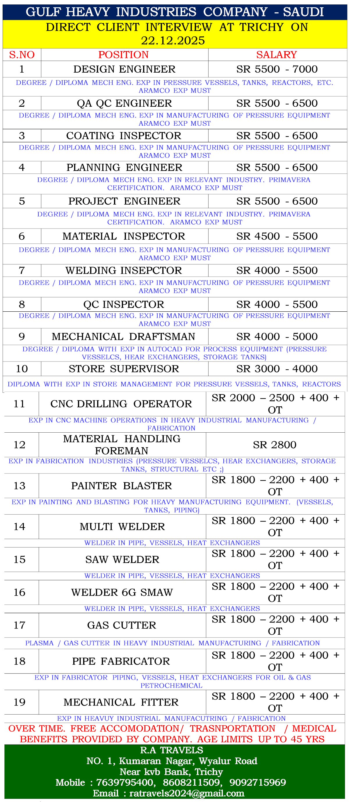 GULF HEAVY INDUSTRIES COMPANY - SAUDI