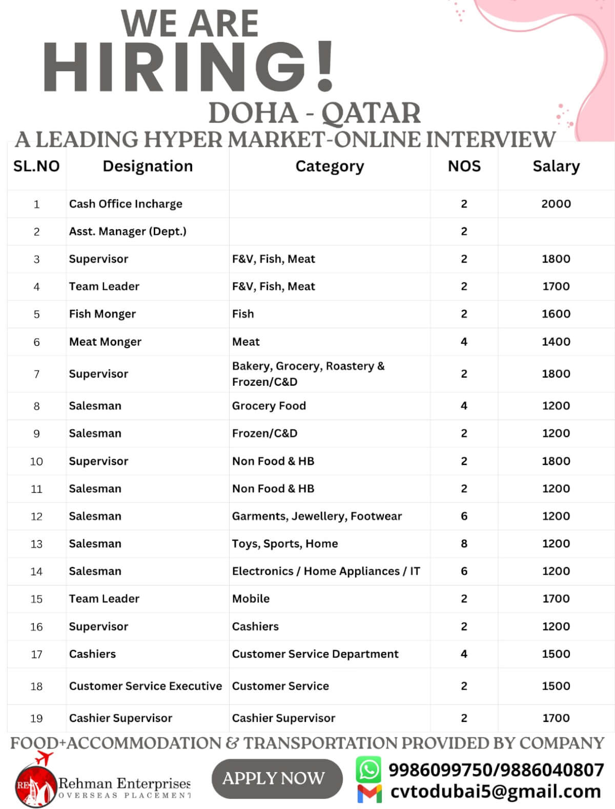 REQUIREMENT FOR A LEADING HYPER MARKET IN DOHA-QATAR-ONLINE INTERVIEW