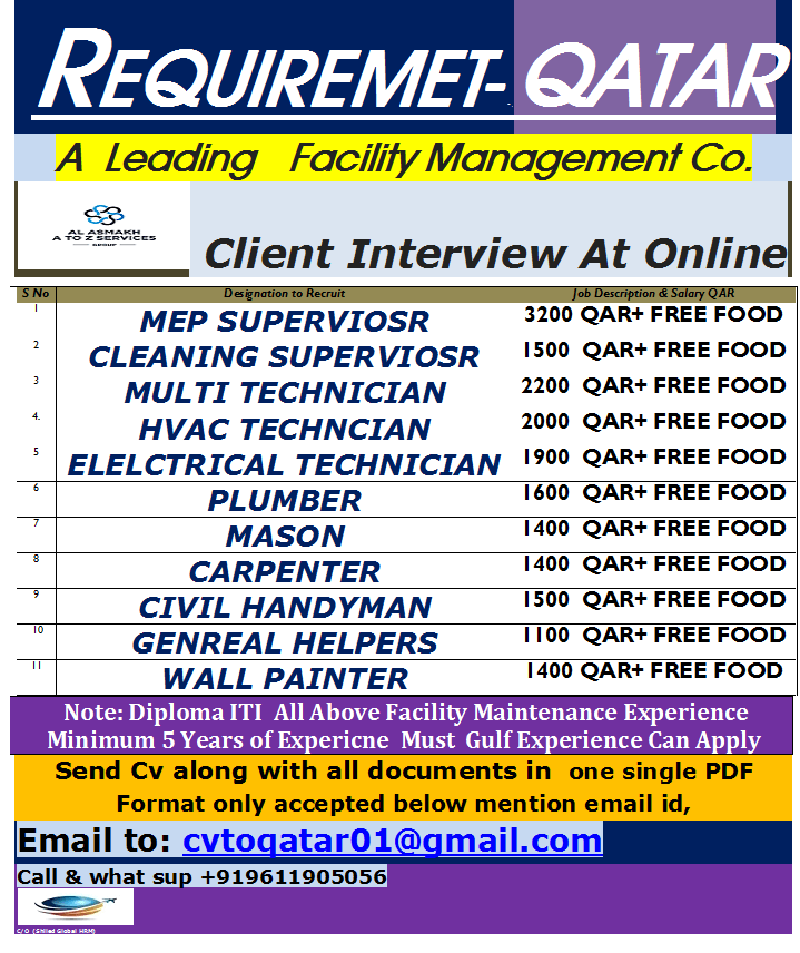 REQUIREMENT-- -   QATAR    A  Leading   Facility Management Co.  Client Interview At Online