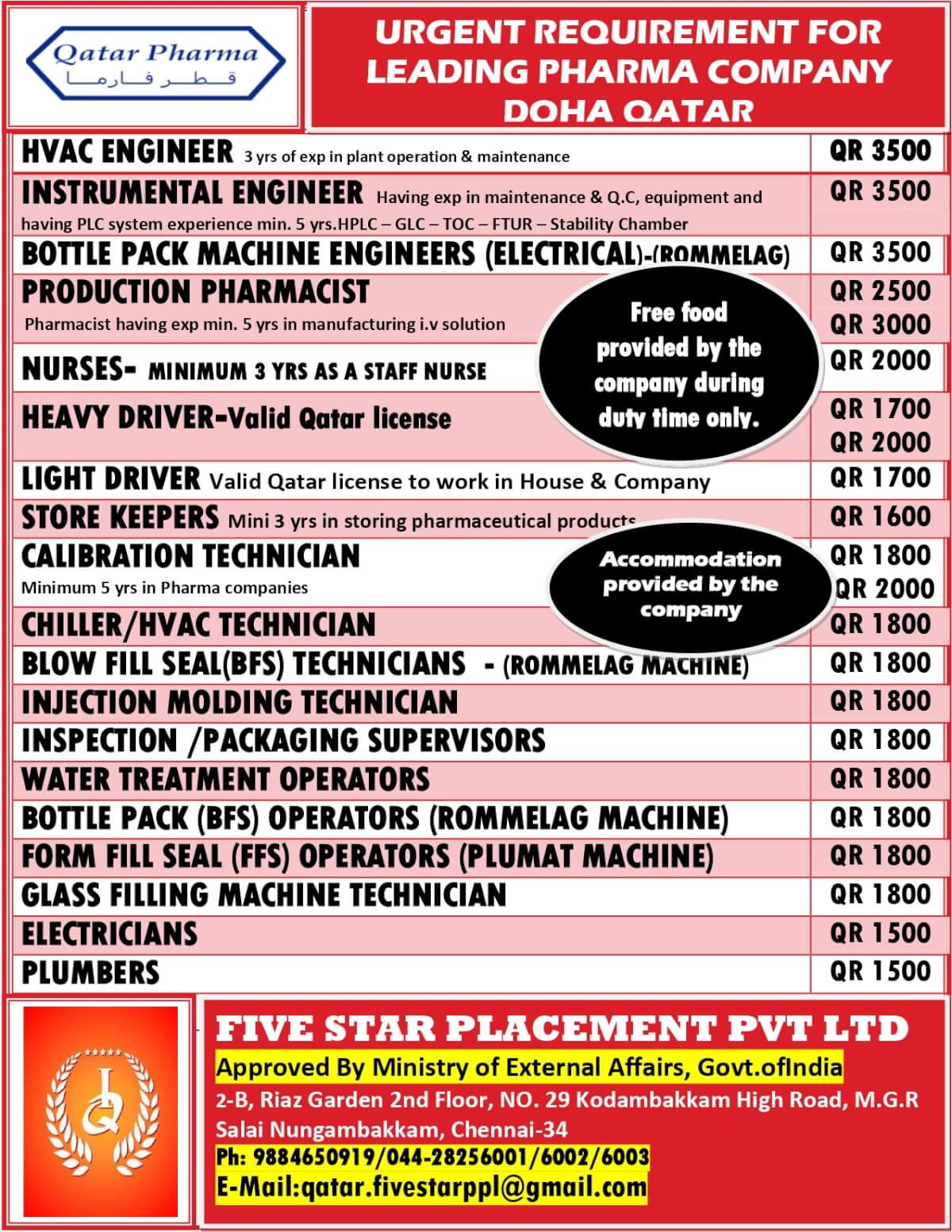 URGENT REQUIREMENT FOR LEADING PHARMA COMPANY DOHA QATAR