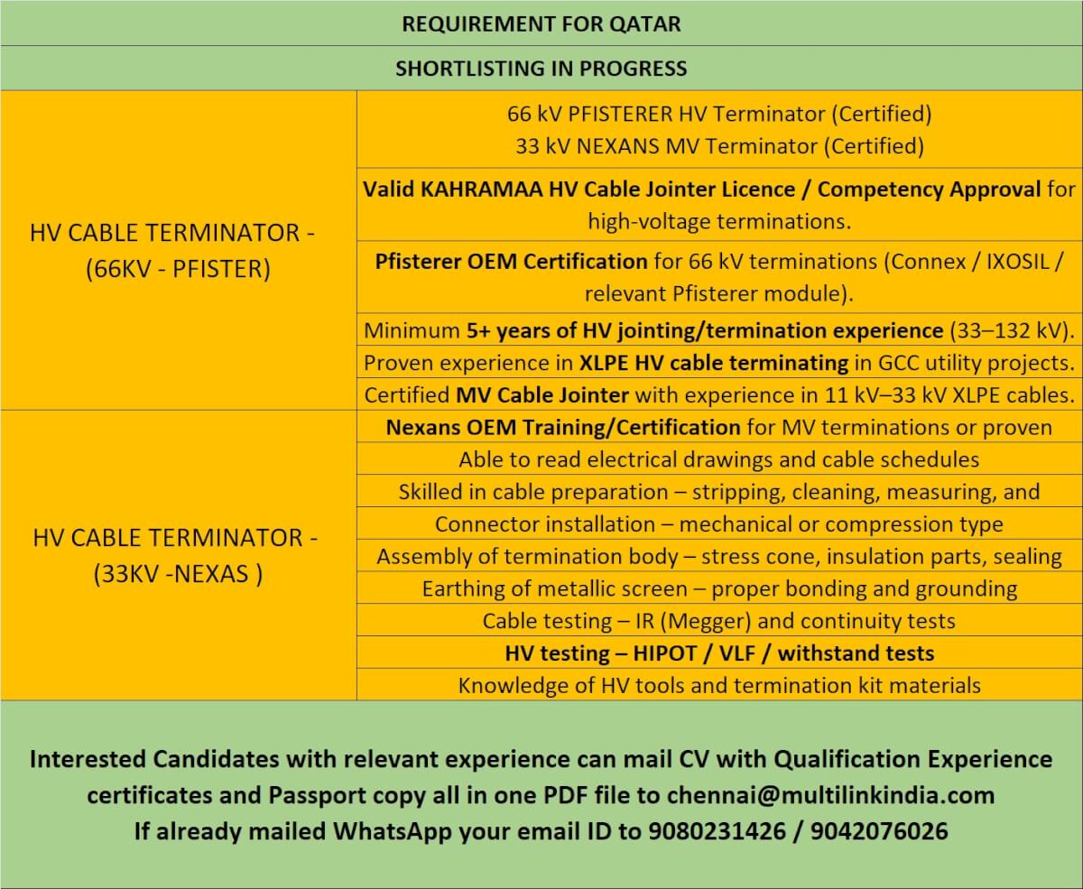 HV CABLE TERMINATOR (66KV-PFISTER) & (33KV-NEXAS)