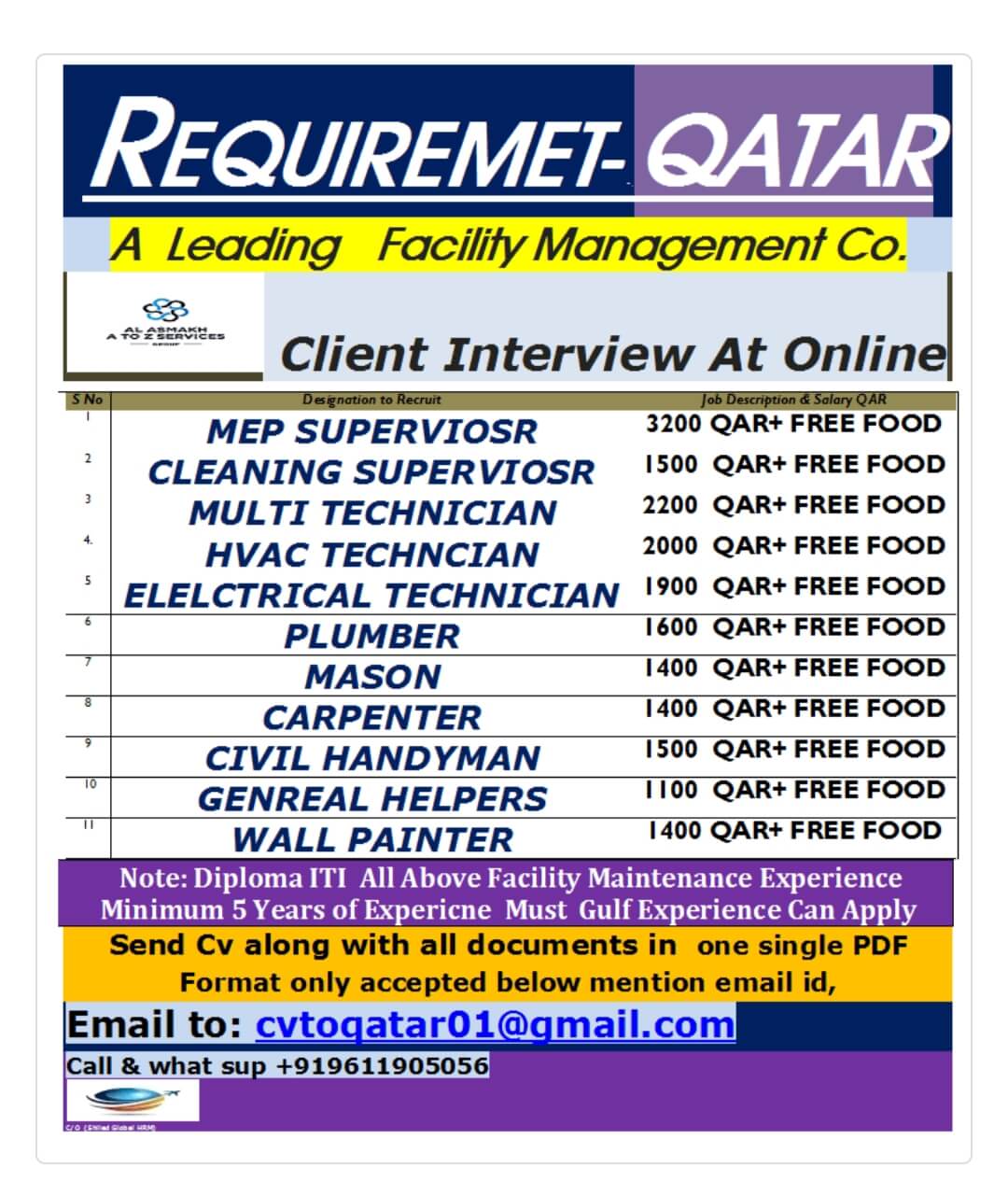 URGENTLY REQUIRED FOR QATAR-  A ONE OF THE LEADING FACILITY MANAGEMENT CO, ONLINE INTERVIEW