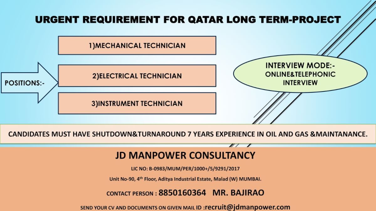 QATAR LONG TERM PROJECT ONLINE INTERVIEW