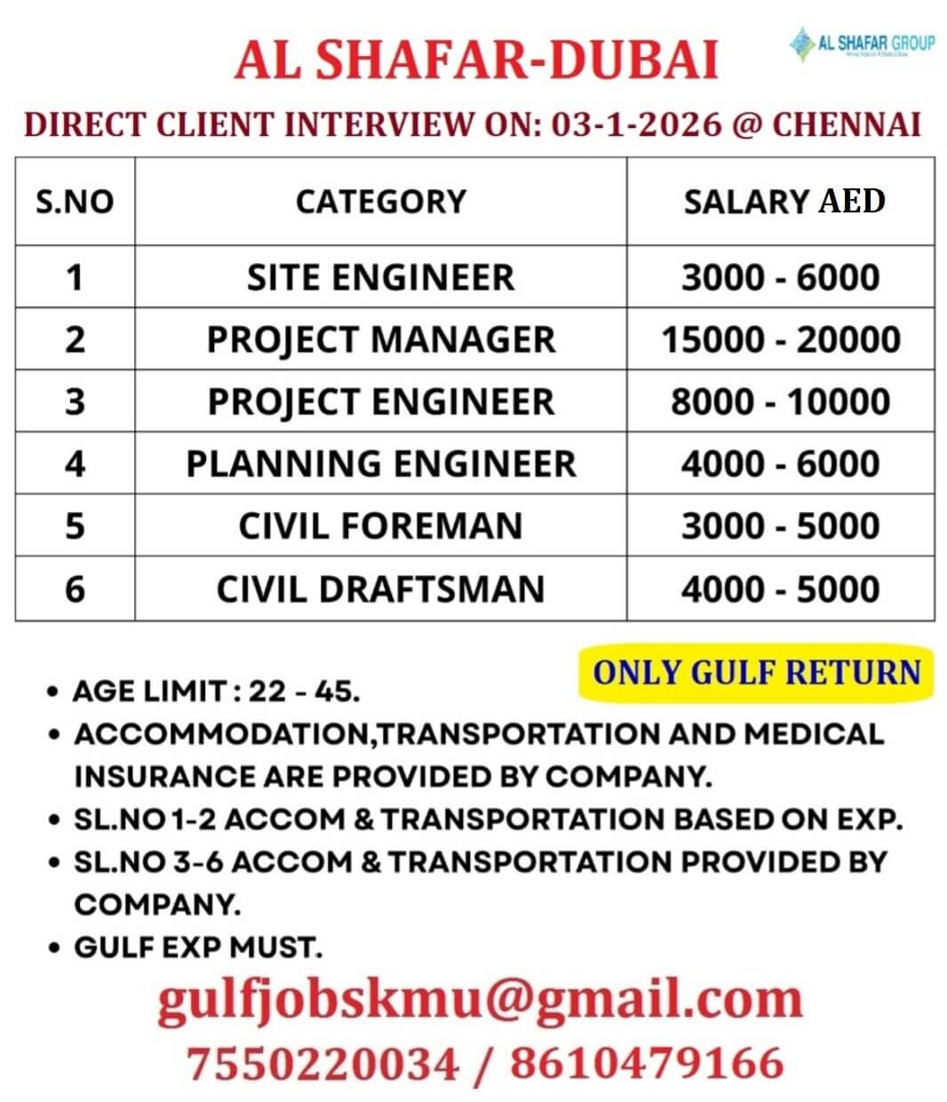 REQUIREMENT FOT DUBAI