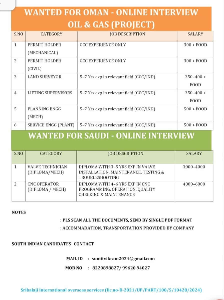 WANTED FOR ONAN- ONLINE INTERVIEW OIL & GAS (PROJECT)