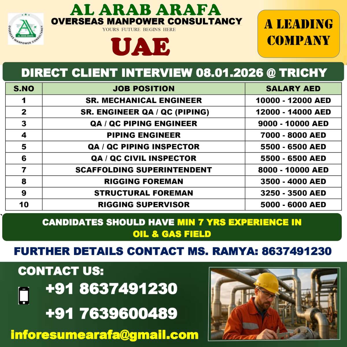 DIRECT CLIENT INTERVIEW ON 8.12.2025 @ TRICHY