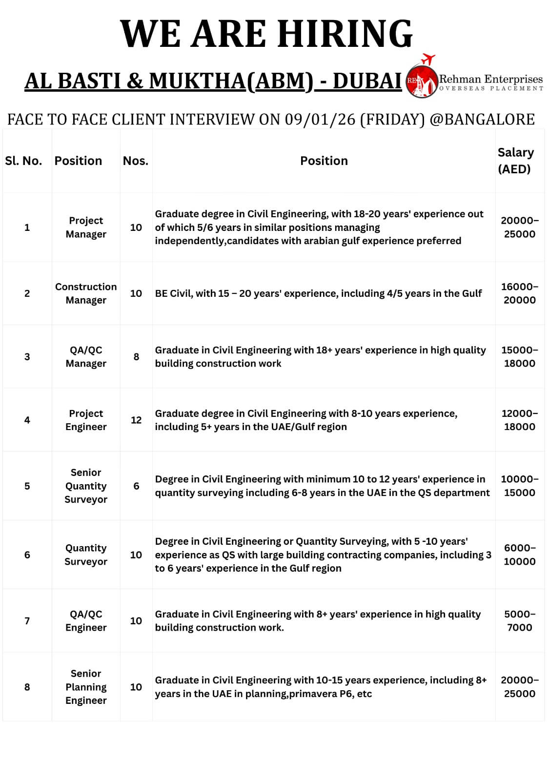 HIRING FOR A LEADING COMPANY AL BASTI & MUKTHA(ABM) DUBAI-FACE TO FACE CLIENT INTERVIEW-09-01-2026-BANGLORE