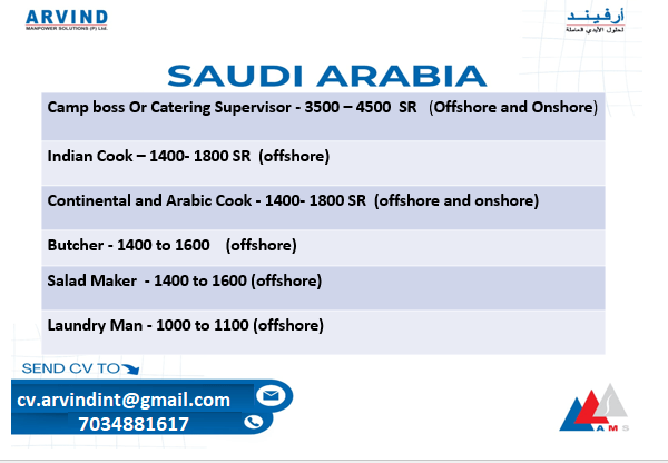 Urgent Requirement for Saudi Arabia