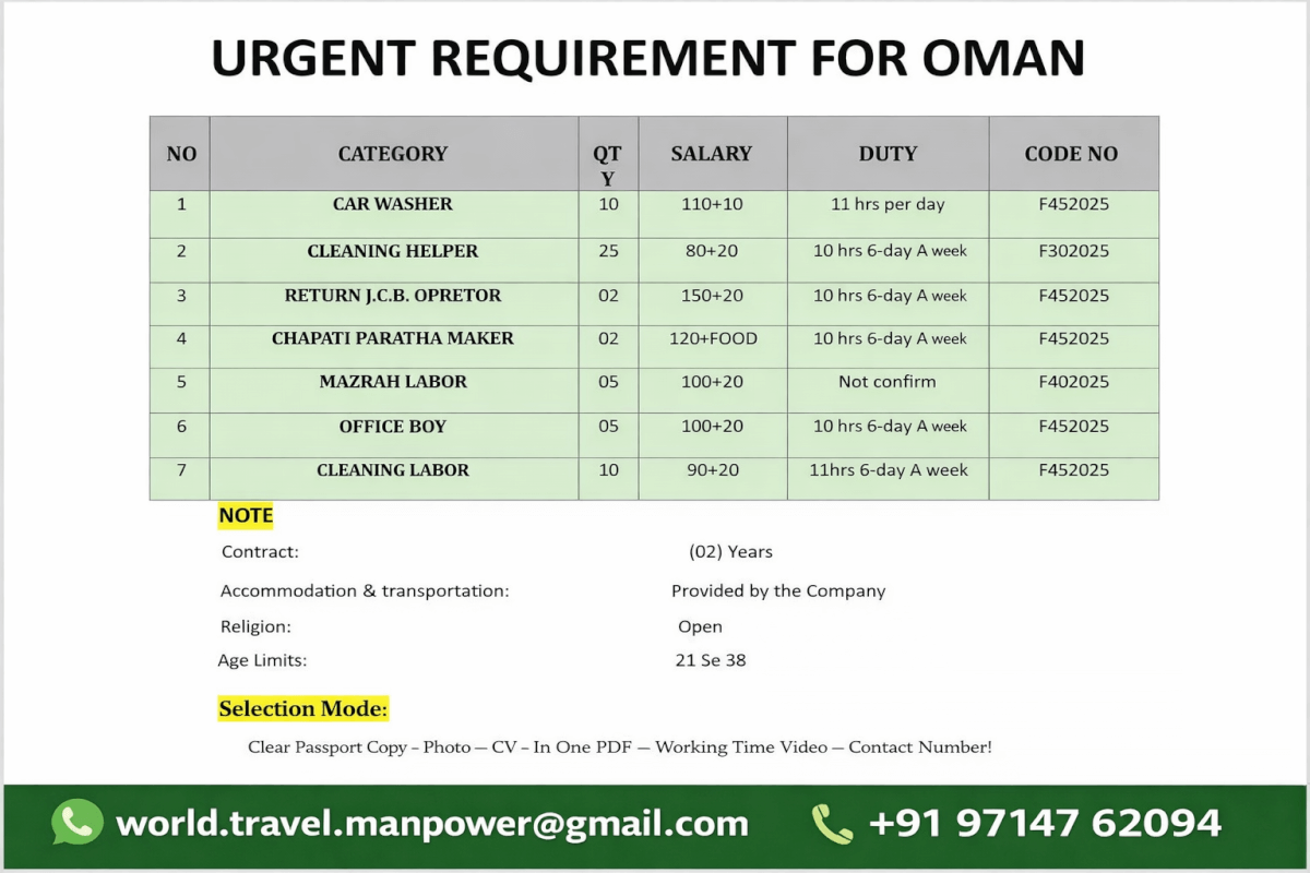 We are hiring for our ongoing project in oman