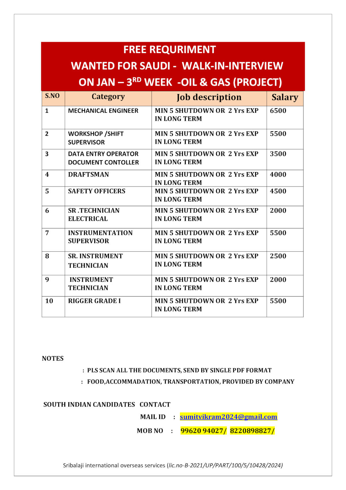 WANTED FOR SAUDI - WALK-IN-INTERVIEW - OIL& GAS PROJECT