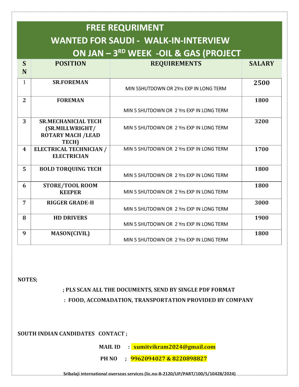 WANTED FOR SAUDI-WALK-IN-INTERVIEW-(OIL& GAS PROJECT) WANTED FOR SAUDI-WALK-IN-INTERVIEW-(OIL& GAS PROJECT)