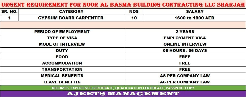 We have urgent Opening For Noor Al basma bulding Contracting LLC Sharjah Long Term Project