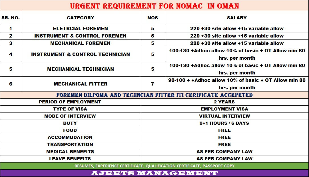 We have Opening for Bahwan Engineering in Oman long Term project