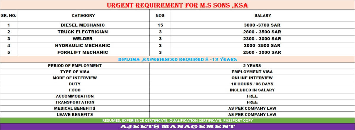 We Have urgent Opening for M.S Sons Saudi Arabia Long Term project