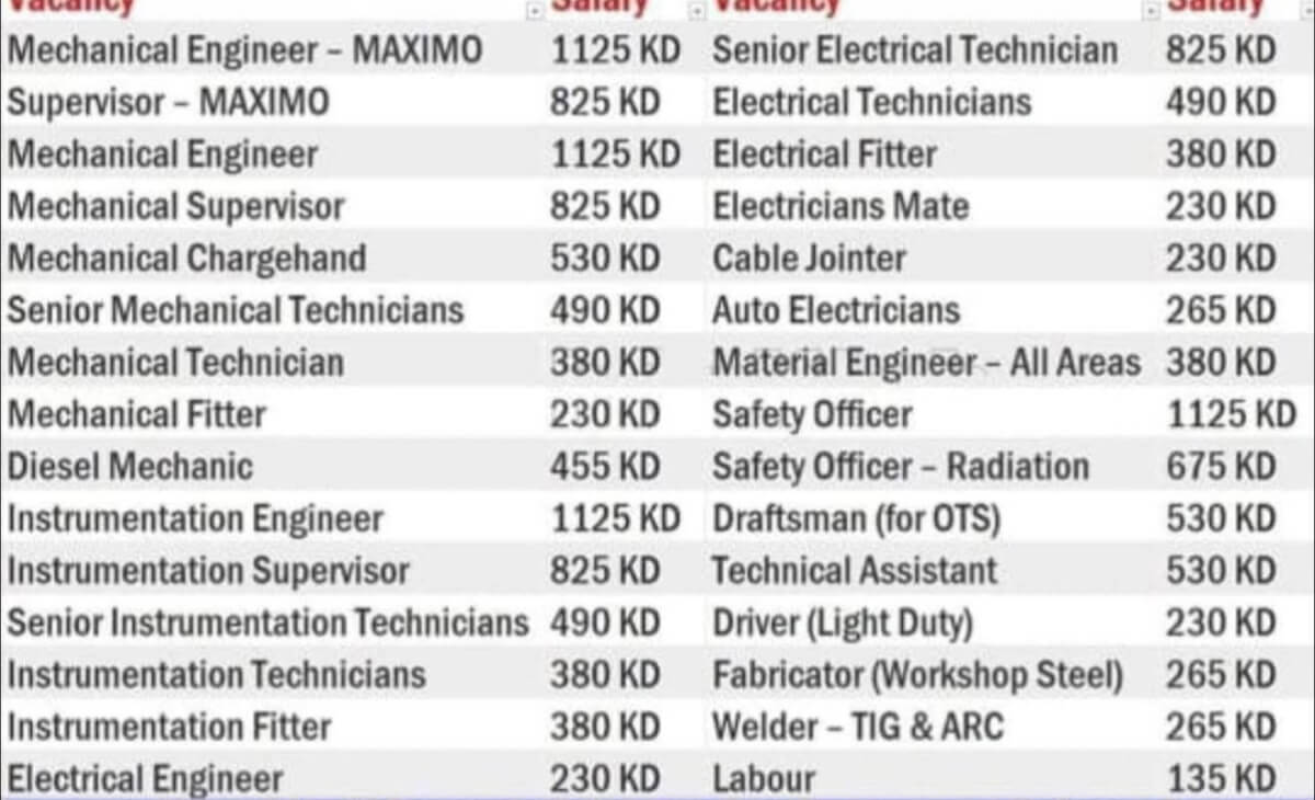 Urgent required for reputed company kuwait Urgent required for reputed company kuwait