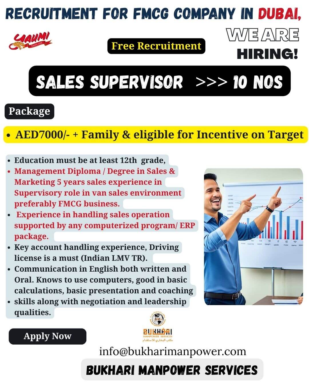 RECRUITMENT FOR FMCG COMPANY IN DUBAI, RECRUITMENT FOR FMCG COMPANY IN DUBAI,