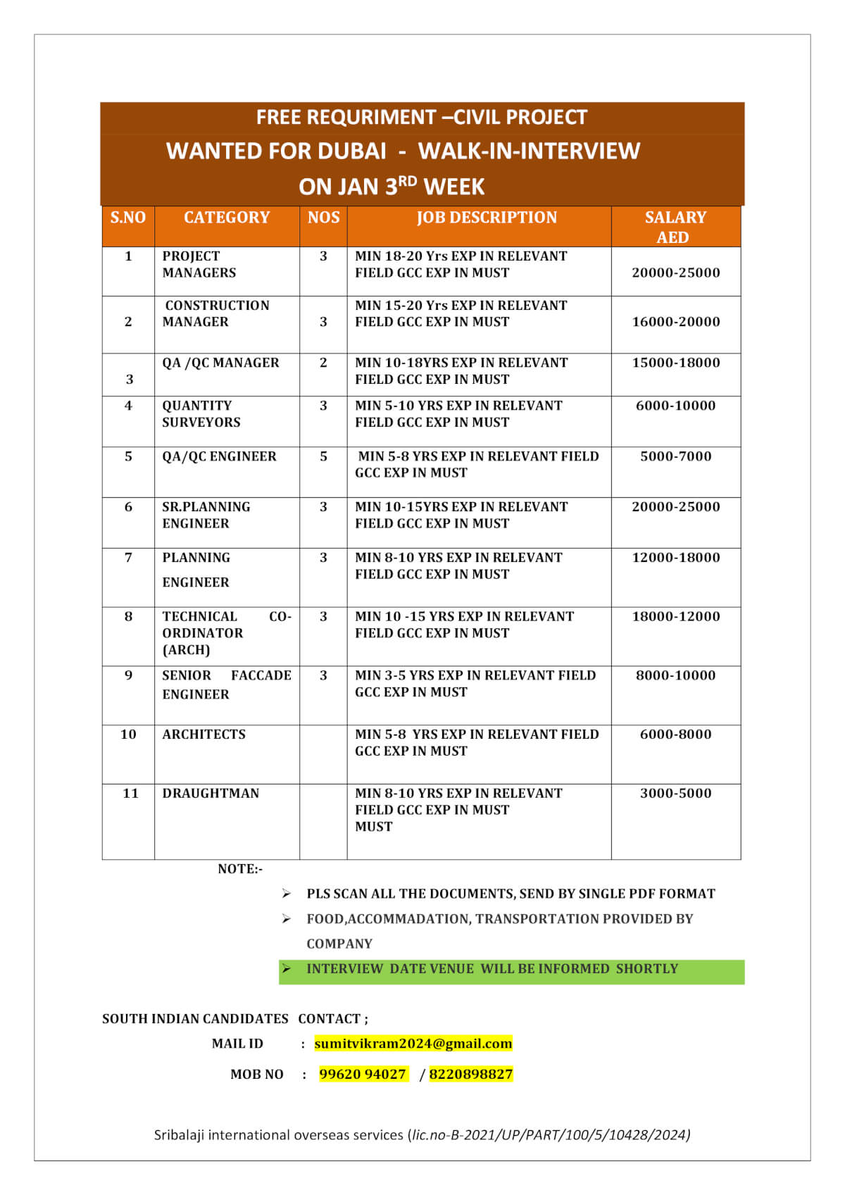 WANTED FOR DUBAI-WALK-IN-INTERVIEW ( CIVI POJECT) WANTED FOR DUBAI-WALK-IN-INTERVIEW ( CIVI POJECT)