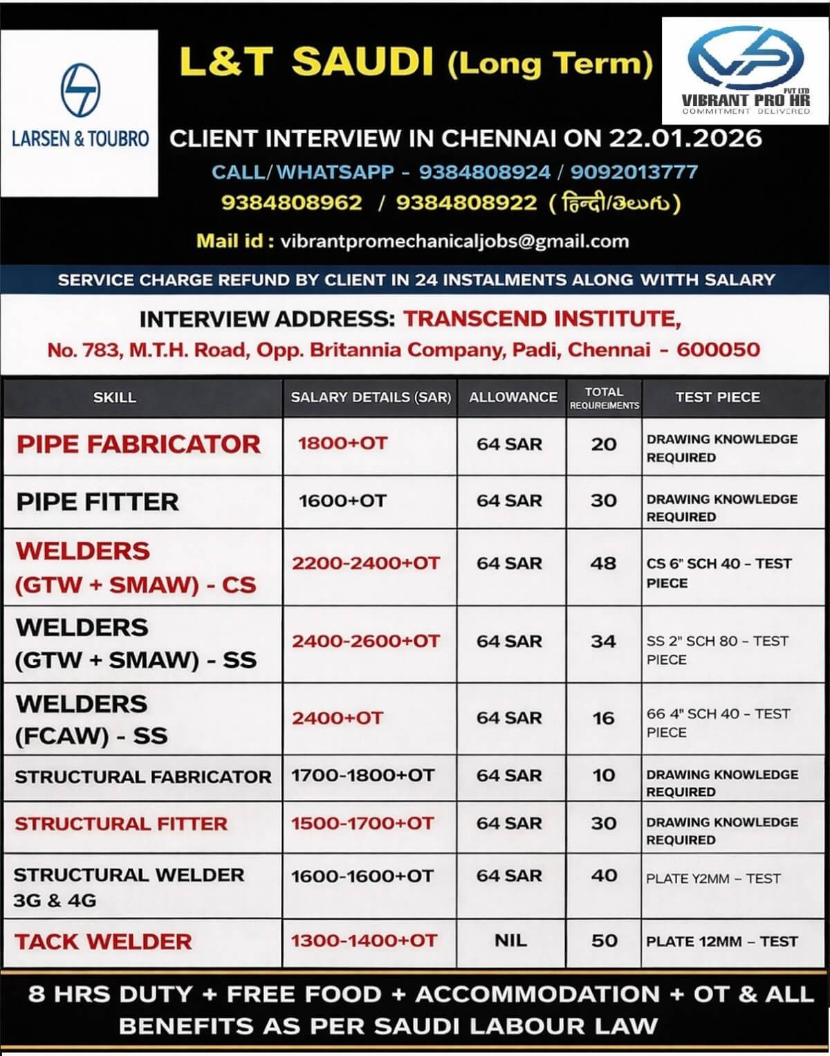 CLIENT INTERVIEW IN CHENNAI ON 22-01-2026