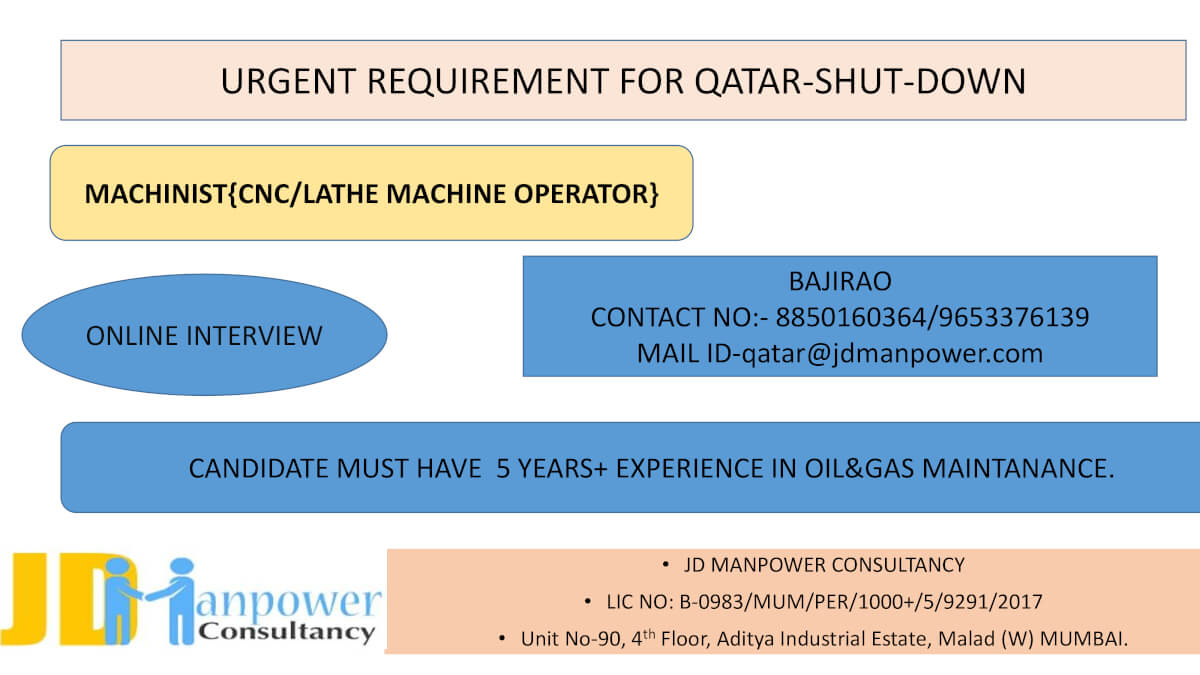 URGENT QATAR SHUTDOWN
