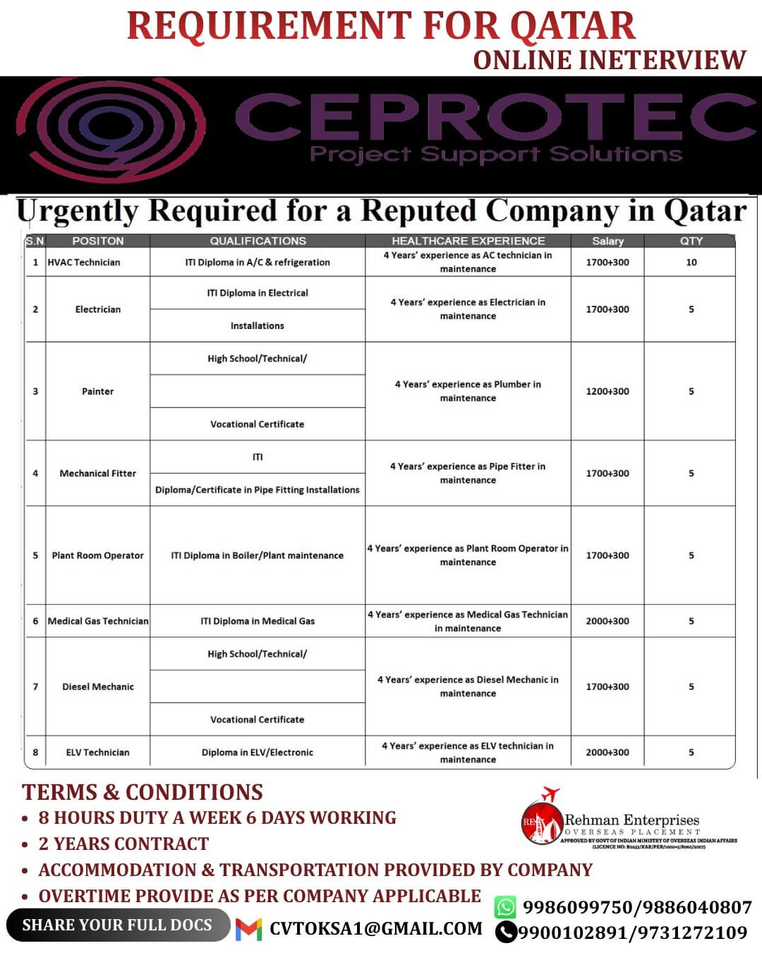 REQUIREMENT FOR CEPROTEC COMPANY IN QATAR -ONLINE INTERVIEW