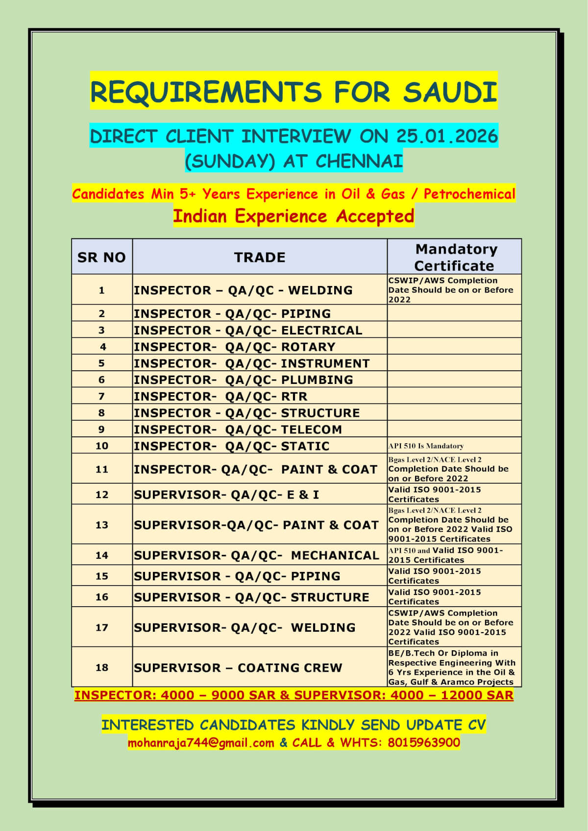 REQUIREMENTS FOR SAUDI - DIRECT CLIENT INTERVIEW ON 25.01.2026 (SUNDAY) AT CHENNAI