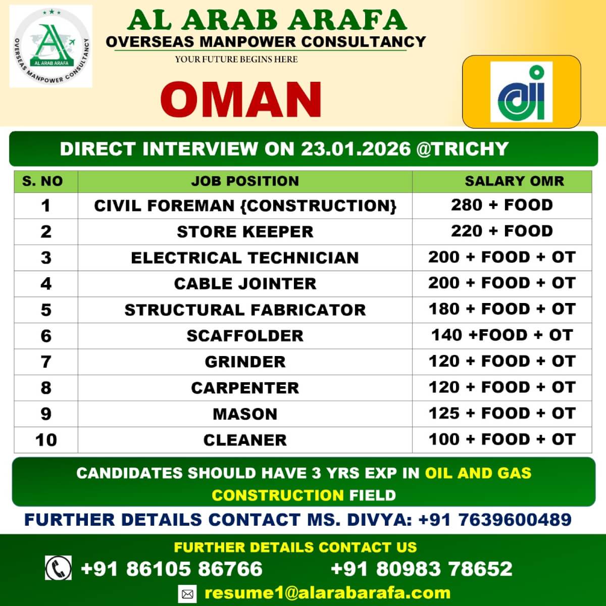 DIRECT CLIENT INTERVIEW ON 23.01.2026 @ TRICHY