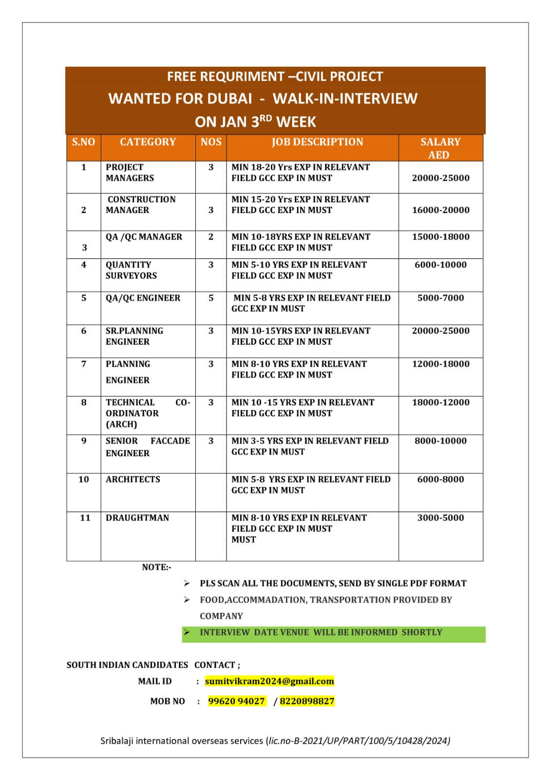 WANTED FOR DUBAI-DIRECT CILENT INTERVIEW