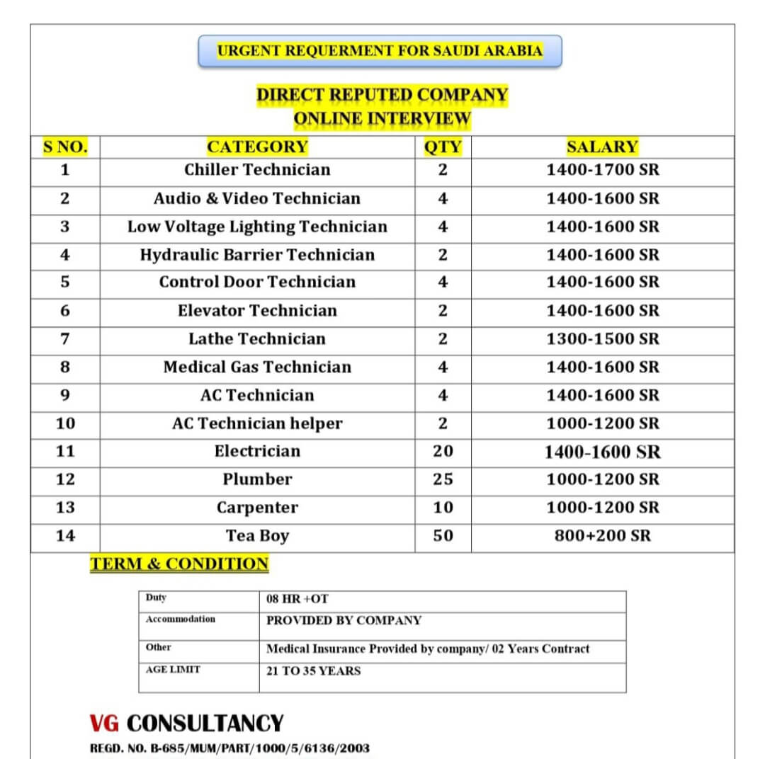 WE ARE HIRING FOR SAUDI ARABIA